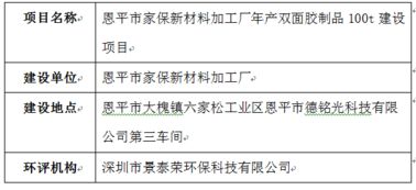 恩平市家保新材料加工厂年产双面胶制品100t建设项目环境影响评价文件审批前公示