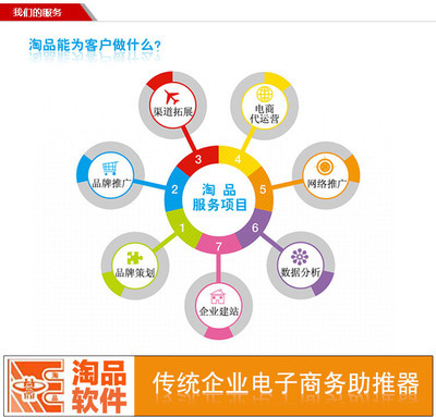 网站建设与产品拍摄一站式解决方案 专业阿里巴巴上门拍摄服务洽谈